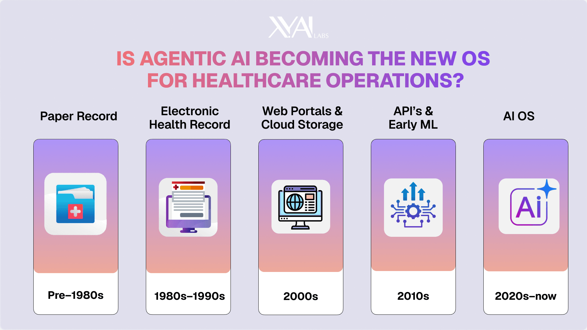Agentic AI as Healthcare OS