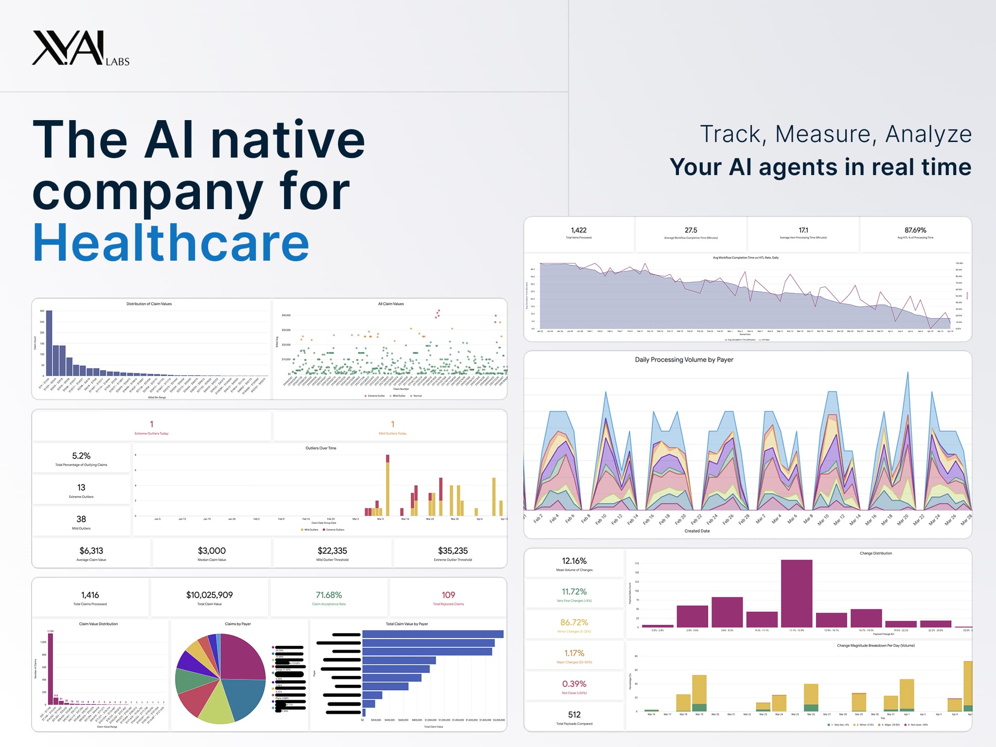 Are You Still Running Your RCM in the Dark?