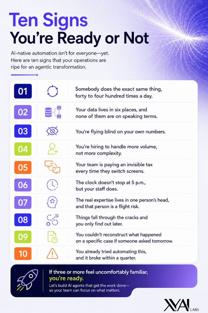 Ten Signs You're Ready or Not — AI-native automation checklist